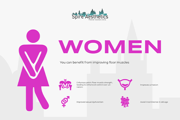 Benefits of EMS Female Urinary Incontinence Device Thames Ditton